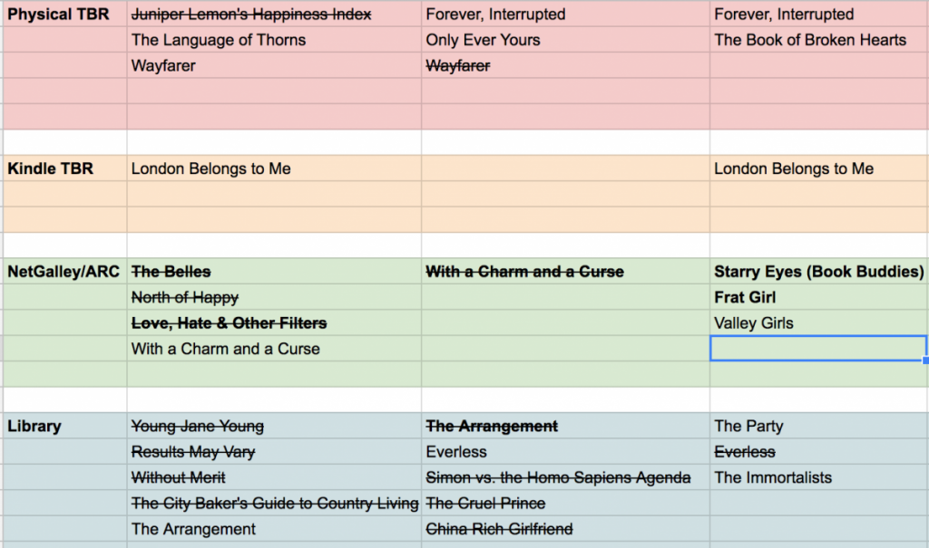 Tbr List Template